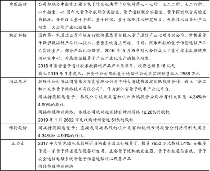 重磅！政治局集體學習量子科技 最全概念股名單在此！一大消息影響300萬億資產 銀行系券商或現“黃金坑”