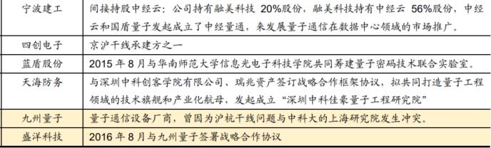 重磅！政治局集體學習量子科技 最全概念股名單在此！一大消息影響300萬億資產 銀行系券商或現“黃金坑”