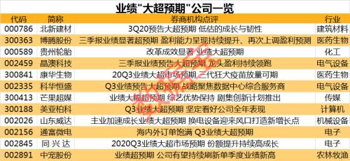 股民懵了，光伏龍頭突發(fā)跌停，這些高位股紛紛跳水！業(yè)績超預期股名單來了（附股）