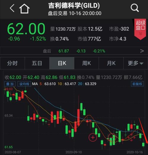 新冠重癥唯一有效藥！ 相關概念股火了