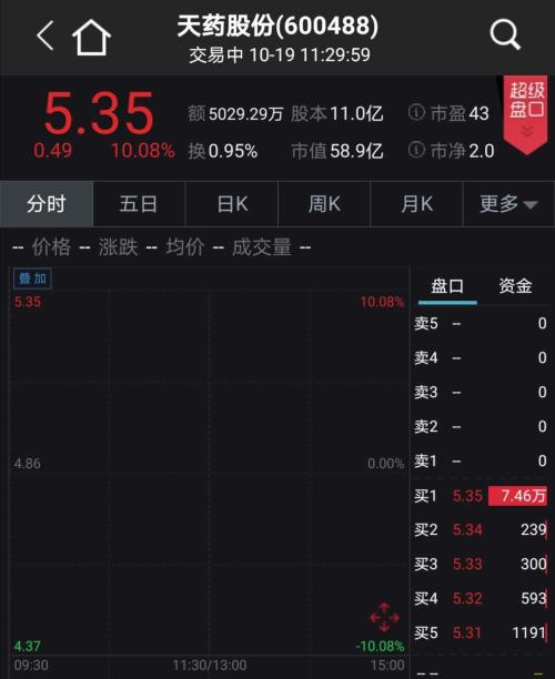 新冠重癥唯一有效藥！ 相關概念股火了