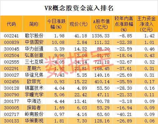 華為重磅發布顛覆性產品 VR產業爆發在即！超億元資金殺入兩股 業績翻倍增長的概念股曝光