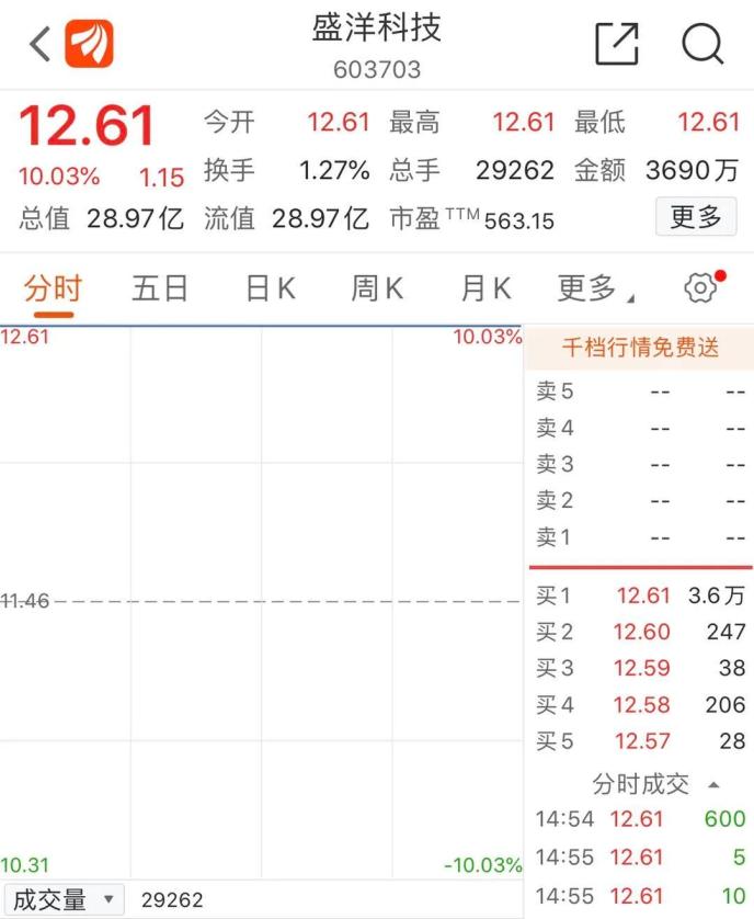 “老賴”公司狂漲超70%!還有“殺豬盤”個股也漲停…量子通信太火爆 已有公司緊急澄清