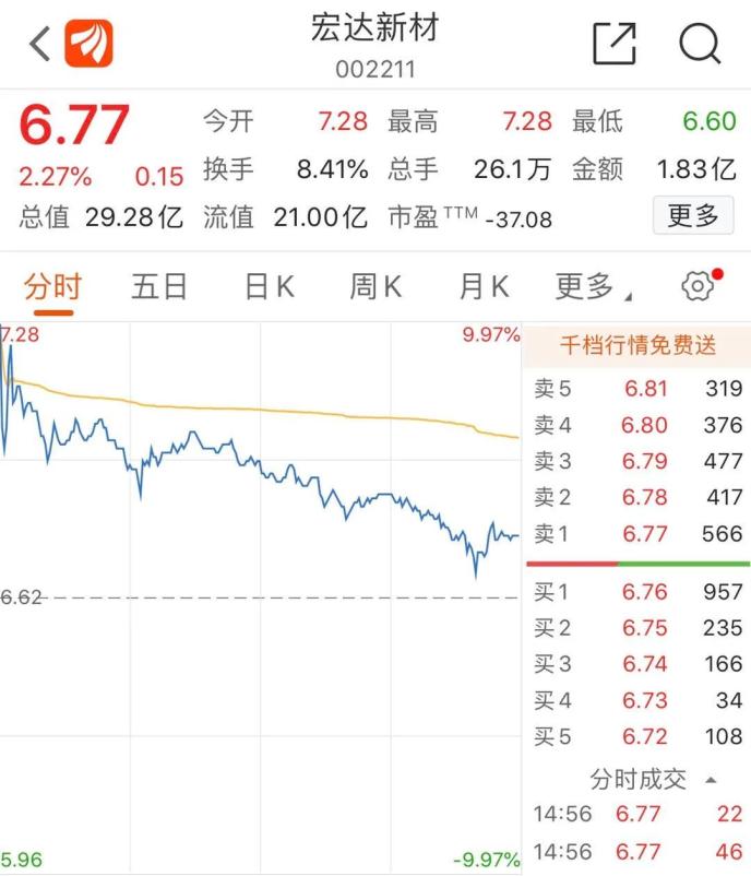 “老賴”公司狂漲超70%!還有“殺豬盤”個股也漲停…量子通信太火爆 已有公司緊急澄清