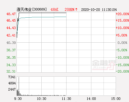 eSIM概念崛起！龍頭澄天偉業率先漲停 還有那些潛力標的？