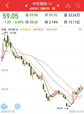 訂單排到明年上半年！芯片核心環節產能爆滿，巨頭緊急上調業績預期，三星欲斥資千億美元加碼！概念股全名單