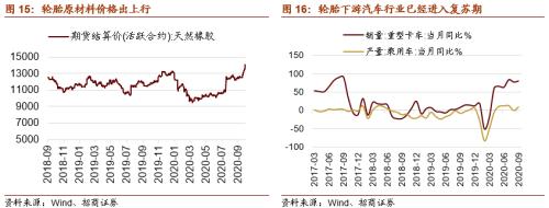 【招商策略】這個冬天哪些行業在變“暖”？——行業比較深度報告系列（1021）