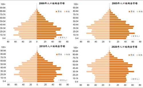 中金：八大主線看“十四五”