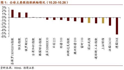【招商策略】關注“十四五”農業農村發展規劃重點領域——科技前沿及新產業觀察周報(1027)
