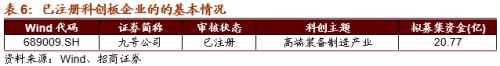 【招商策略】關注“十四五”農業農村發展規劃重點領域——科技前沿及新產業觀察周報(1027)