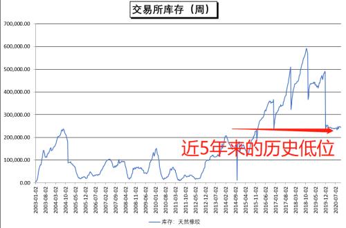 低谷10年，最近十天漲幅超過去一年！發(fā)財(cái)真的靠康波？