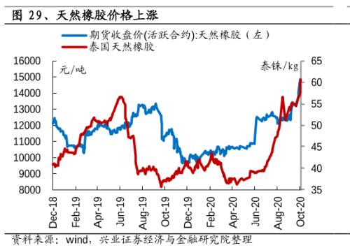 低谷10年，最近十天漲幅超過去一年！發(fā)財(cái)真的靠康波？