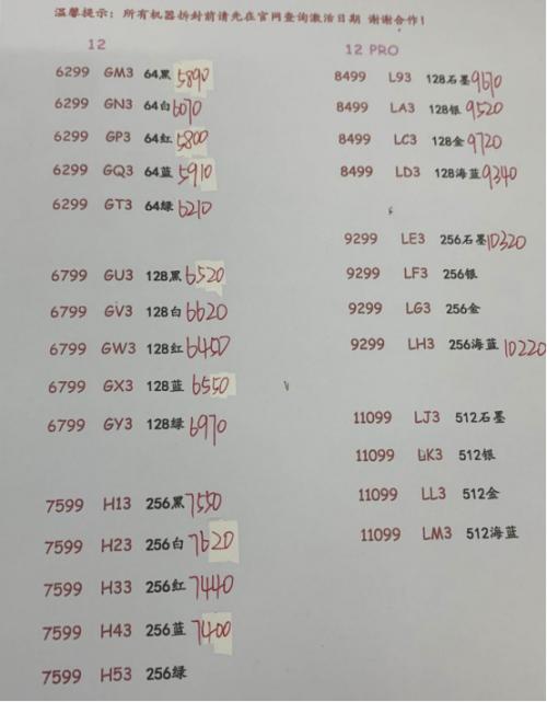 實探深圳華強北！iPhone12全線跌破發行價？囤貨的黃牛要哭了