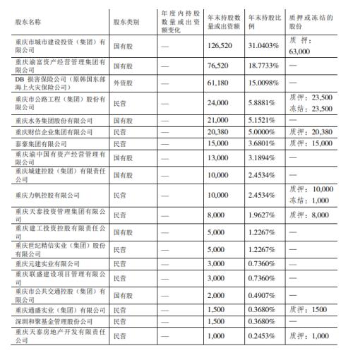 安誠(chéng)財(cái)險(xiǎn)擬引戰(zhàn)略投資背后：業(yè)績(jī)常坐過(guò)山車、4成股份凍結(jié)質(zhì)押
