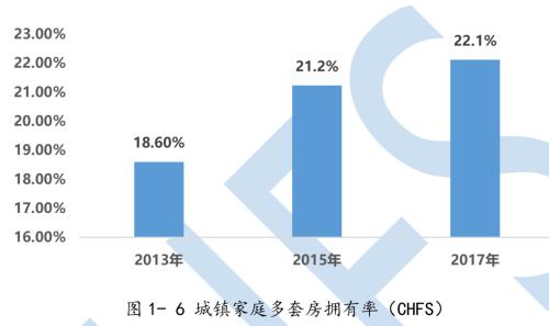 6500萬套空置房？中國房地產最大謎團！| 米筐原創