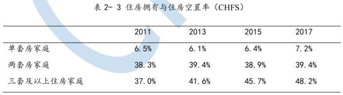 6500萬套空置房？中國房地產最大謎團！| 米筐原創
