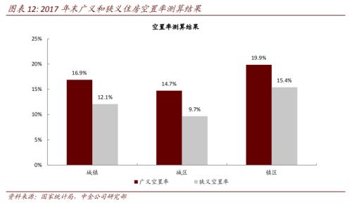6500萬套空置房？中國房地產最大謎團！| 米筐原創