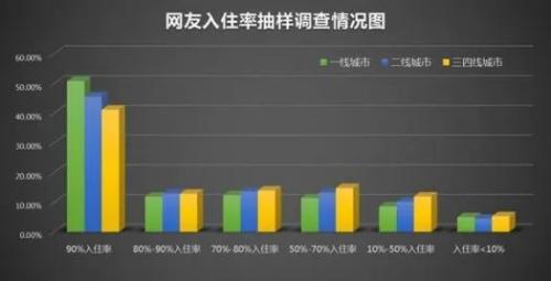 6500萬套空置房？中國房地產最大謎團！| 米筐原創
