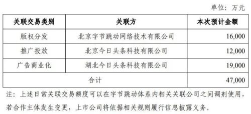 一字漲停!字節(jié)跳動擬以11億元入股行業(yè)龍頭,相關概念股集體大漲