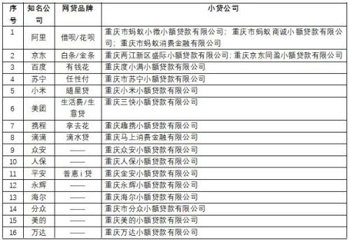 重慶：網貸之都 | 米筐原創