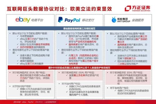 網貸專題：螞蟻們的“涅槃”（90頁深度）