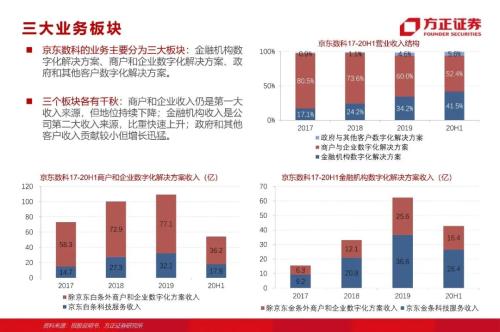 網貸專題：螞蟻們的“涅槃”（90頁深度）