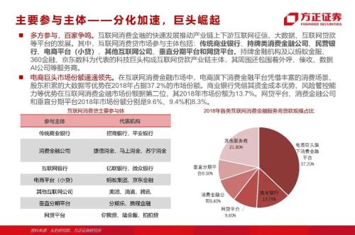 網貸專題：螞蟻們的“涅槃”（90頁深度）