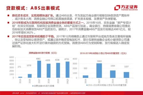 網貸專題：螞蟻們的“涅槃”（90頁深度）