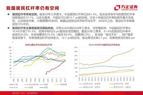 網貸專題：螞蟻們的“涅槃”（90頁深度）