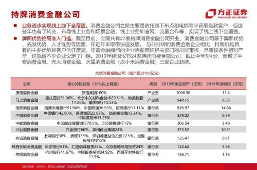 網貸專題：螞蟻們的“涅槃”（90頁深度）