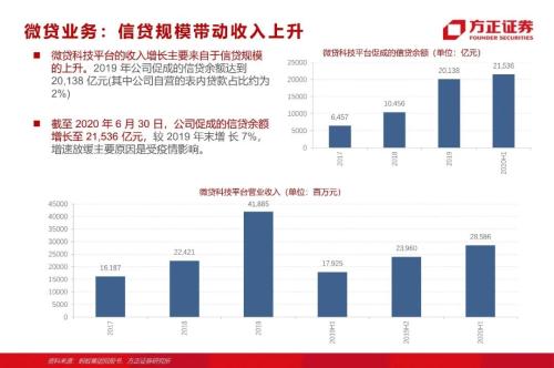 網貸專題：螞蟻們的“涅槃”（90頁深度）