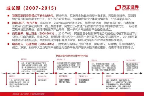 網貸專題：螞蟻們的“涅槃”（90頁深度）