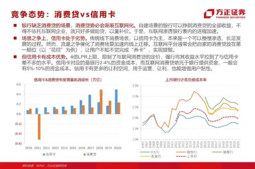 網貸專題：螞蟻們的“涅槃”（90頁深度）