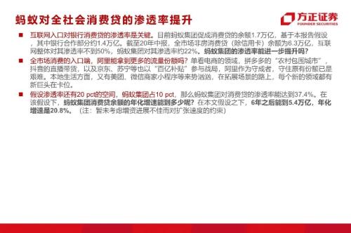 網貸專題：螞蟻們的“涅槃”（90頁深度）