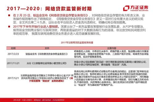 網貸專題：螞蟻們的“涅槃”（90頁深度）