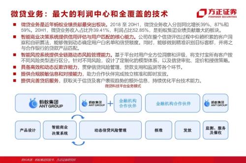 網貸專題：螞蟻們的“涅槃”（90頁深度）