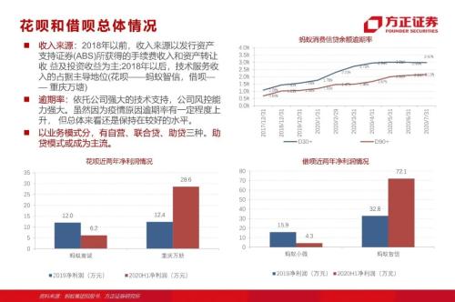 網貸專題：螞蟻們的“涅槃”（90頁深度）