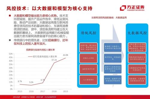 網貸專題：螞蟻們的“涅槃”（90頁深度）