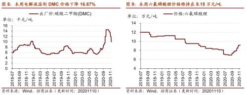 【招商策略】行業景氣觀察1111——挖掘機銷量維持較高增速,原油價格回升