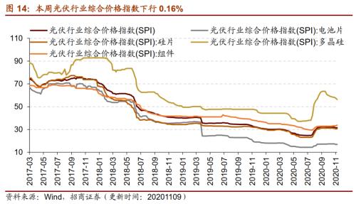 【招商策略】行業景氣觀察1111——挖掘機銷量維持較高增速,原油價格回升