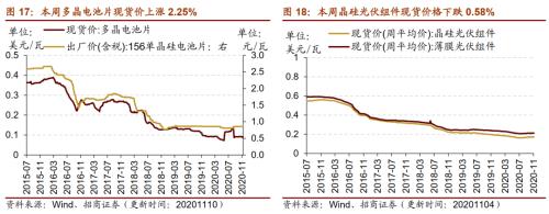 【招商策略】行業景氣觀察1111——挖掘機銷量維持較高增速,原油價格回升