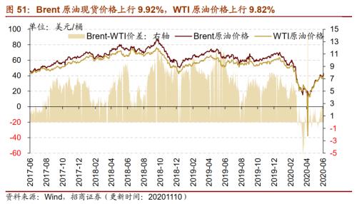 【招商策略】行業景氣觀察1111——挖掘機銷量維持較高增速,原油價格回升