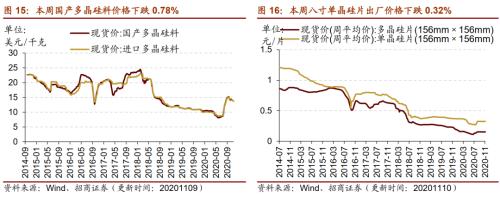 【招商策略】行業景氣觀察1111——挖掘機銷量維持較高增速,原油價格回升