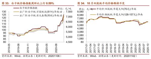 【招商策略】行業景氣觀察1111——挖掘機銷量維持較高增速,原油價格回升