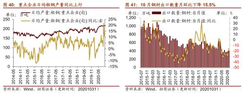 【招商策略】行業景氣觀察1111——挖掘機銷量維持較高增速,原油價格回升