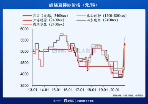 建材行業(yè)也有疫情反轉(zhuǎn)股？