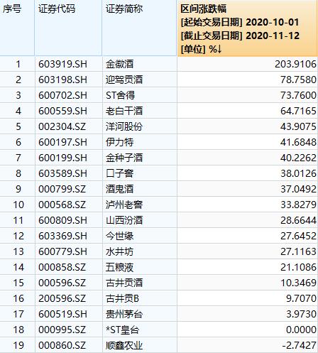 獨(dú)霸大A，“醬香型”科技和“濃香型”科技上演巔峰對(duì)決？