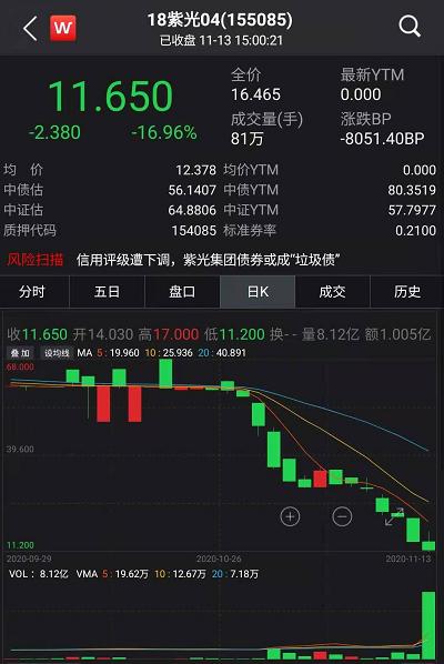 債市又爆出大事！歷史首次，65億銀行二級債一分不還，中小銀行融資要難了？