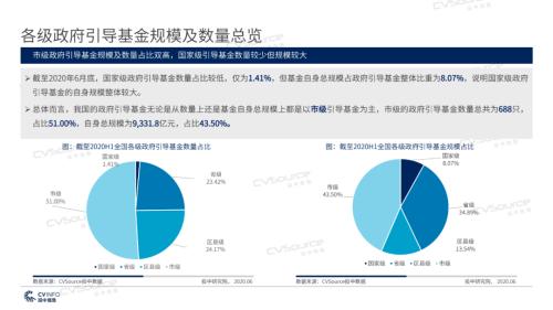 《2020年政府引導基金專題研究報告》重磅發布，引導基金進入存量優化階段