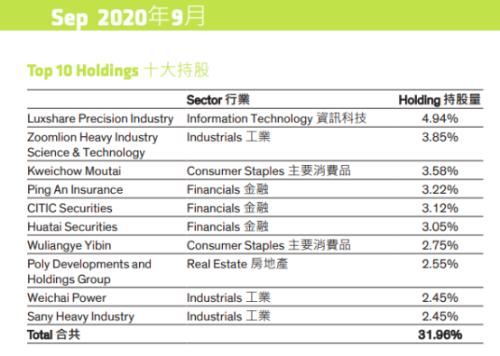 又一外資巨頭申請(qǐng)公募牌照！旗下基金產(chǎn)品早已布局A股五大行業(yè)，持有茅臺(tái)五糧液